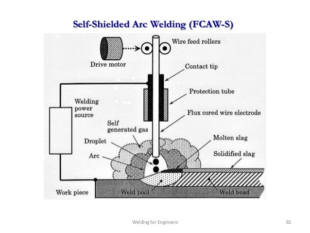 Self-Shielded Arc Welding